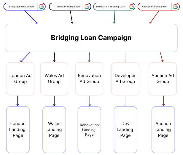 granular campaign
