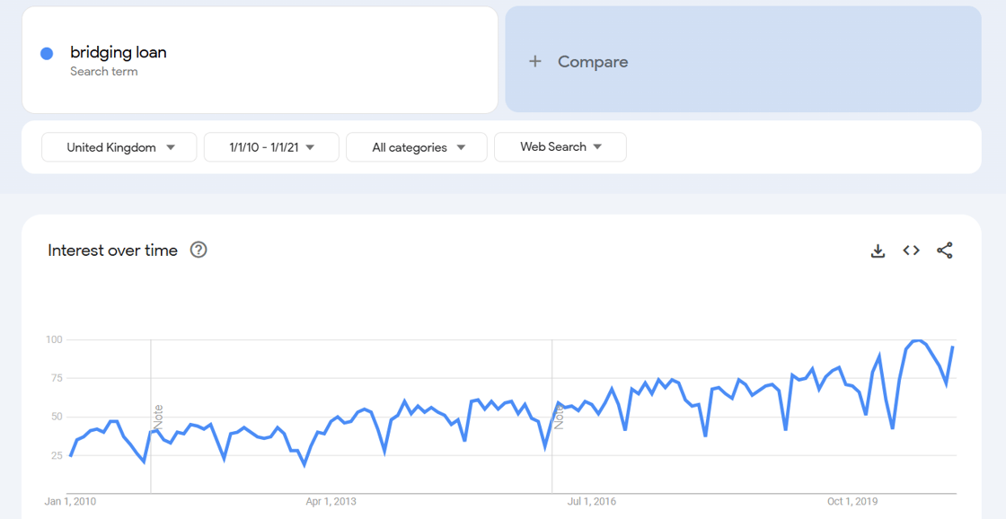 google trends screenshot